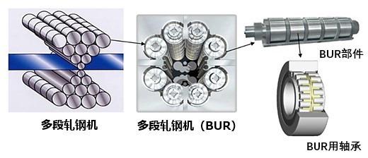 光洋軸承