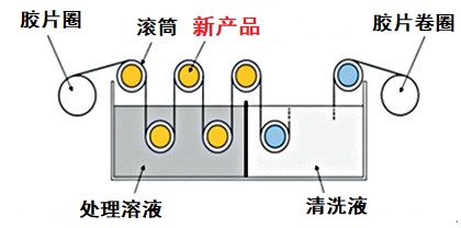 光洋精工