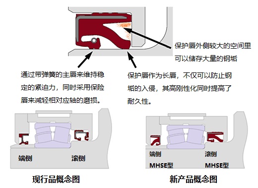 光洋精工