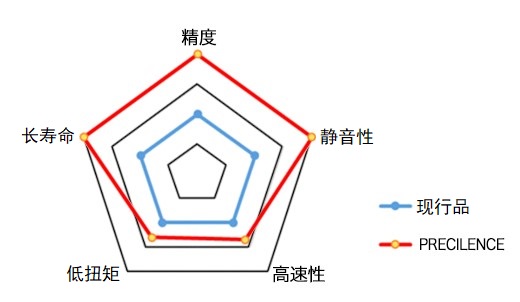 光洋軸承